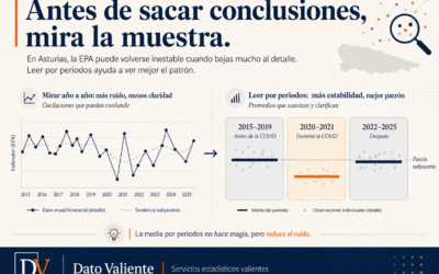 Cuando un dato trimestral se mueve demasiado.