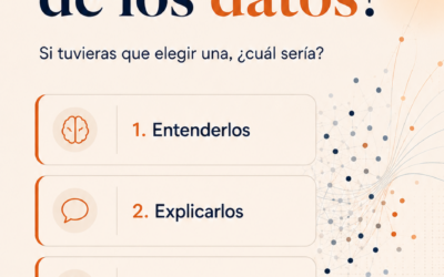 ¿Qué te cuesta más de los datos: entenderlos, explicarlos, decidir o saber si son fiables?